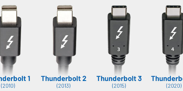 4 تاندربولت Thunderbolt چیست و چه کاربردی دارد؟